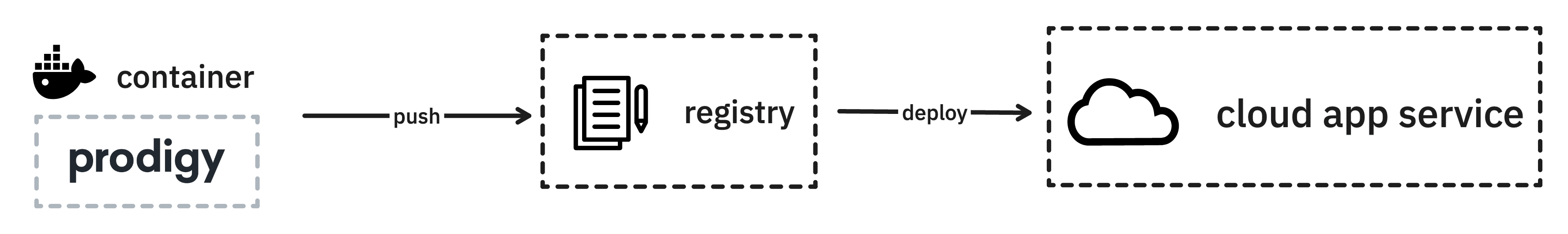 A docker registry